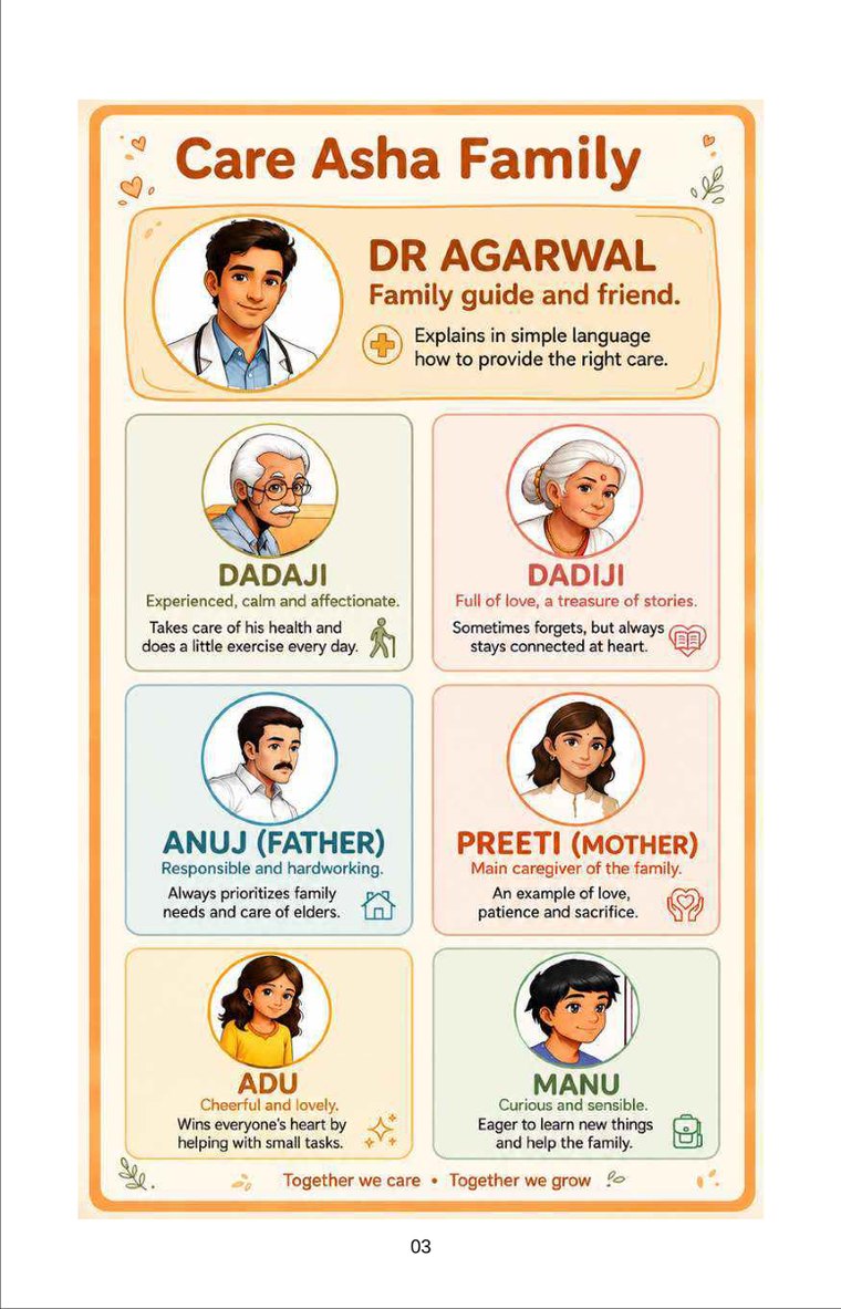 The Care Asha Family character page, introducing Dr Agarwal, Dadaji, Dadiji, Anuj, Preeti, Adu and Manu.